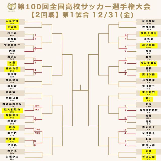 皇冠体育-日本高中足球大赛的战术革新①手拉手围圈跳舞进攻